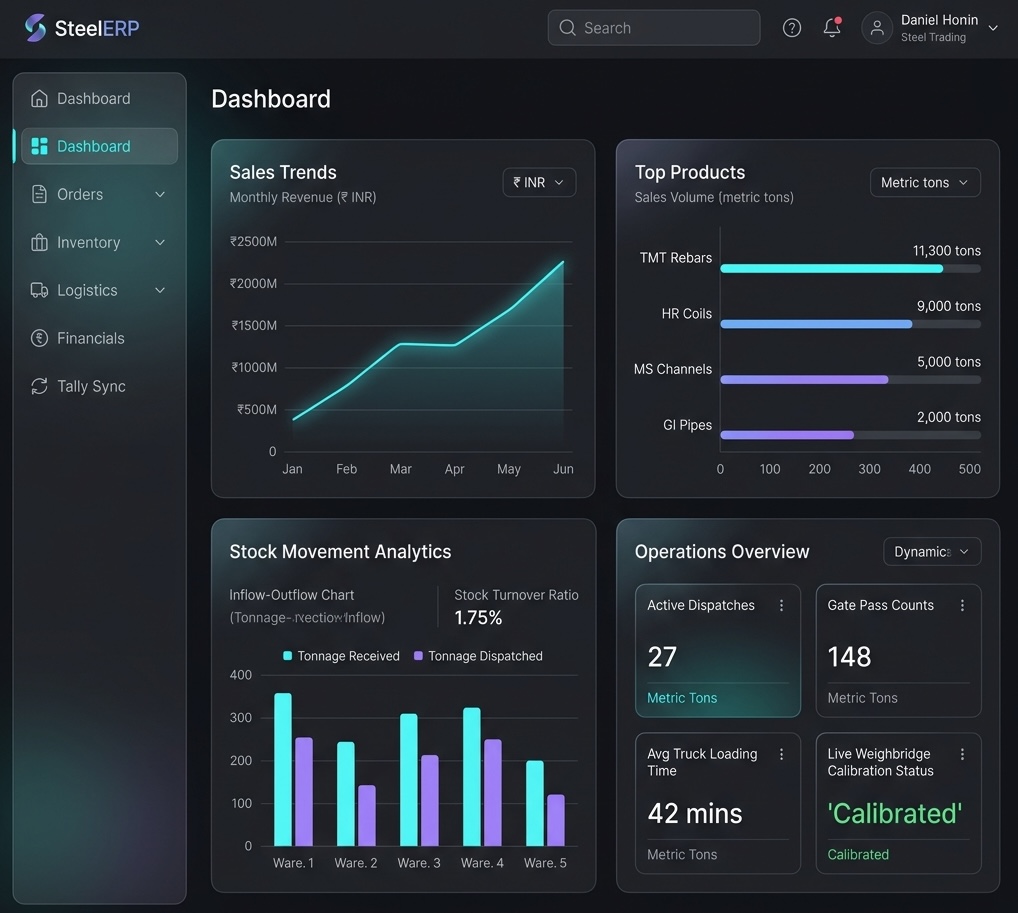 SteelERP Dashboard Analytics